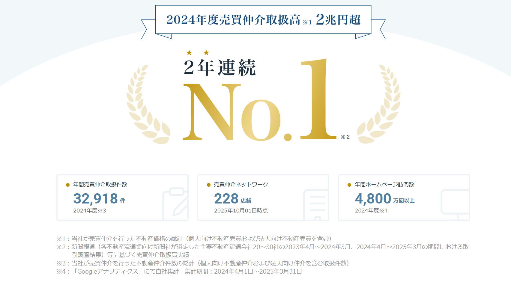 東急リバブルの紹介