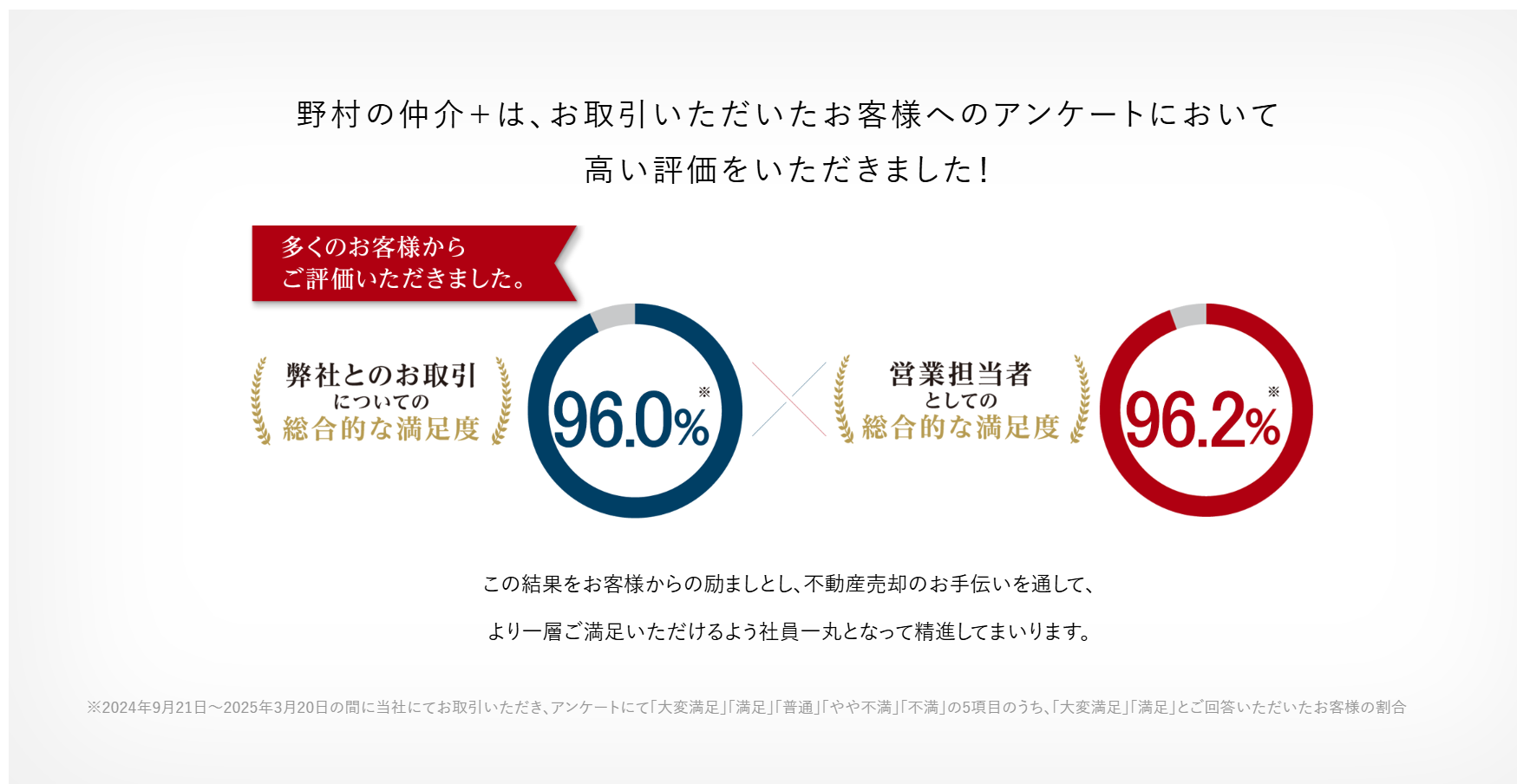 野村の仲介の紹介